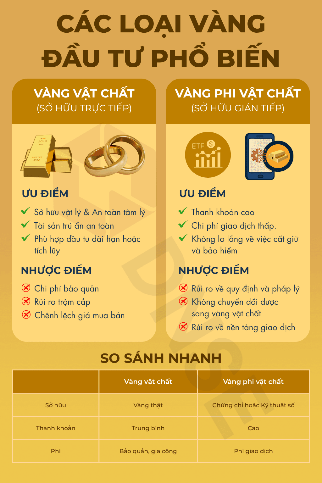 Nên Đầu Tư Vàng Loại Nào? Phân Tích Các Hình Thức Đầu Tư Vàng Phổ Biến Hiện Nay