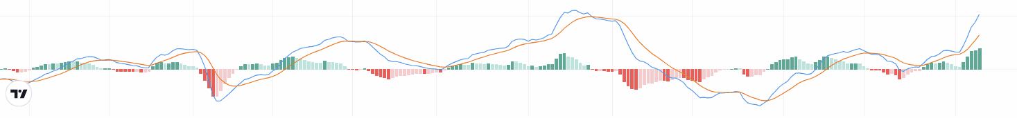 TỔNG QUAN CHỈ BÁO MACD VÀ ỨNG DỤNG TRONG GIAO DỊCH CHỨNG KHOÁN 