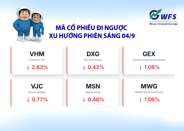 Phân Tích Chuyên Sâu: Tại Sao Loạt Cổ Phiếu Blue-chip (VHM, DXG, MSN) Đồng Loạt Giảm Điểm?
